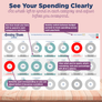 Budget by Paycheck - Google Sheets