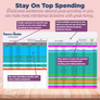 Budget by Paycheck - Google Sheets